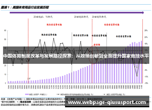 中国体育制度改革与发展路径探索：从政策创新到全面提升国家竞技水平