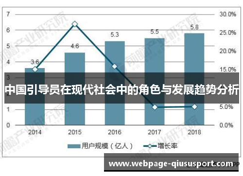 中国引导员在现代社会中的角色与发展趋势分析